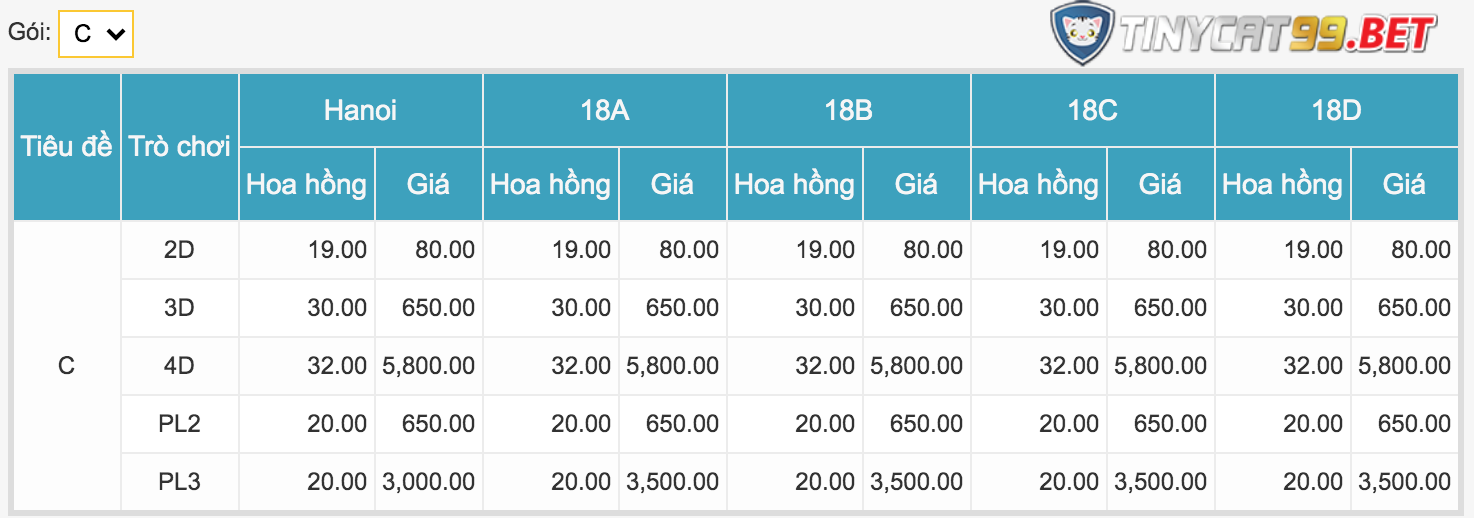 goi-cuoc-lo-de-online-win2888 Gói C khi cược số đề tại Tinycat99