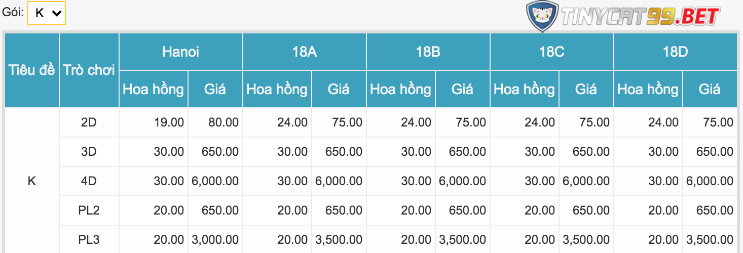 goi-cuoc-lo-de-online-win2888 Gói K