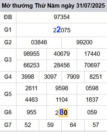 soi cầu xsmb 01-08-2025, soi cầu mb 01-08-2025, dự đoán xsmb 01 08 2025, btl mb 01/08/2025, dự đoán miền bắc 01-08-2025, chốt số mb 01/08/2025, soi cau mien bac 01 08 2025