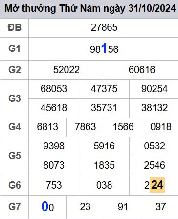 soi cầu xsmb 01-11-2024, soi cầu mb 01-11-2024, dự đoán xsmb 01 11 2024, btl mb 01/11/2024, dự đoán miền bắc 01-11-2024, chốt số mb 01/11/2024, soi cau mien bac 01 11 2024