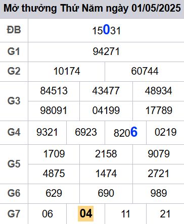 soi cầu xsmb 02-05-2025, soi cầu mb 02-05-2025, dự đoán xsmb 02 05 2025, btl mb 02/05/2025, dự đoán miền bắc 02-05-2025, chốt số mb 02/05/2025, soi cau mien bac 02 05 2025