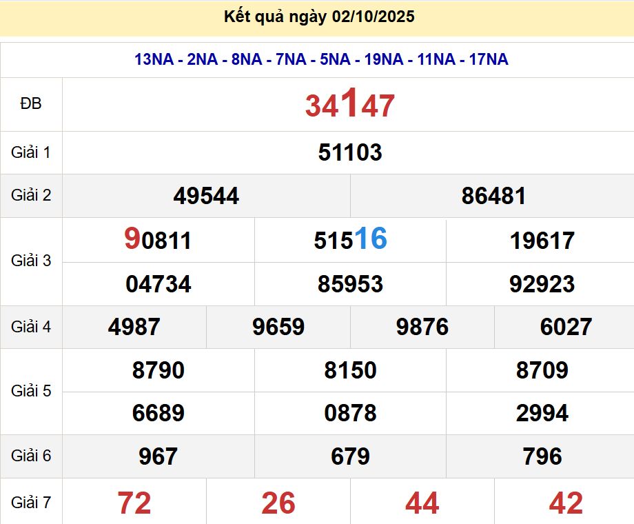 soi cầu xsmb 03-10-2025, soi cầu mb 03-10-2025, dự đoán xsmb 03 10 2025, btl mb 03/10/2025, dự đoán miền bắc 03-10-2025, chốt số mb 03/10/2025, soi cau mien bac 03 10 2025