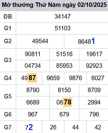 soi cầu xsmb 03-10-2025, soi cầu mb 03-10-2025, dự đoán xsmb 03 10 2025, btl mb 03/10/2025, dự đoán miền bắc 03-10-2025, chốt số mb 03/10/2025, soi cau mien bac 03 10 2025