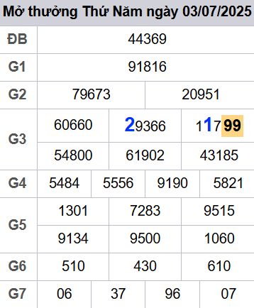 soi cầu xsmb 04-07-2025, soi cầu mb 04-07-2025, dự đoán xsmb 04 07 2025, btl mb 04/07/2025, dự đoán miền bắc 04-07-2025, chốt số mb 04/07/2025, soi cau mien bac 04 07 2025