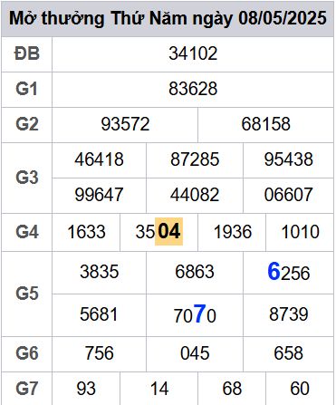 soi cầu xsmb 09-05-2025, soi cầu mb 09-05-2025, dự đoán xsmb 09 05 2025, btl mb 09/05/2025, dự đoán miền bắc 09-05-2025, chốt số mb 09/05/2025, soi cau mien bac 09 05 2025