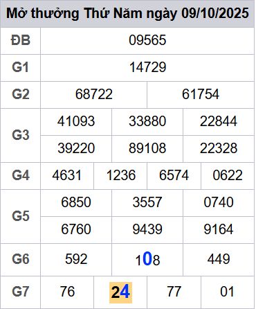 soi cầu xsmb 10-10-2025, soi cầu mb 10-10-2025, dự đoán xsmb 10 10 2025, btl mb 10/10/2025, dự đoán miền bắc 10-10-2025, chốt số mb 10/10/2025, soi cau mien bac 10 10 2025