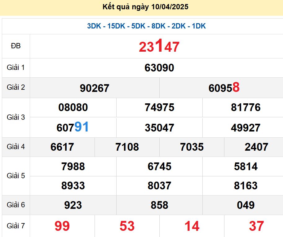 soi cầu xsmb 11-04-2025, soi cầu mb 11-04-2025, dự đoán xsmb 11 04 2025, btl mb 11/04/2025, dự đoán miền bắc 11-04-2025, chốt số mb 11/04/2025, soi cau mien bac 11 04 2025