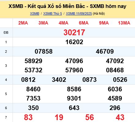 soi cầu xsmb 12-09-2025, soi cầu mb 12-09-2025, dự đoán xsmb 12 09 2025, btl mb 12/09/2025, dự đoán miền bắc 12-09-2025, chốt số mb 12/09/2025, soi cau mien bac 12 09 2025
