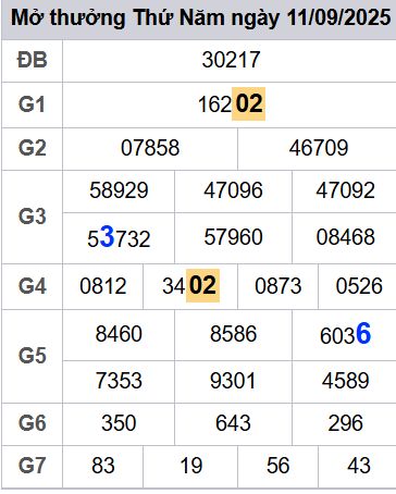 soi cầu xsmb 12-09-2025, soi cầu mb 12-09-2025, dự đoán xsmb 12 09 2025, btl mb 12/09/2025, dự đoán miền bắc 12-09-2025, chốt số mb 12/09/2025, soi cau mien bac 12 09 2025