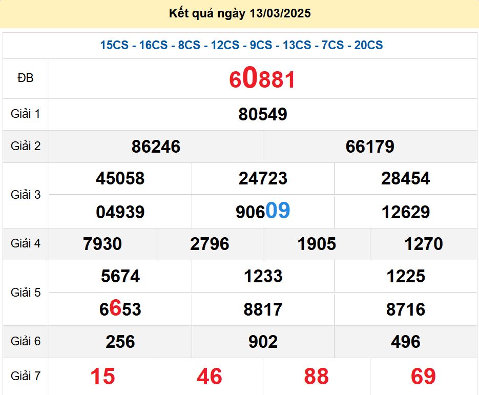 soi cầu xsmb 14-03-2025, soi cầu mb 14-03-2025, dự đoán xsmb 14 03 2025, btl mb 14/03/2025, dự đoán miền bắc 14-03-2025, chốt số mb 14/03/2025, soi cau mien bac 14 03 2025