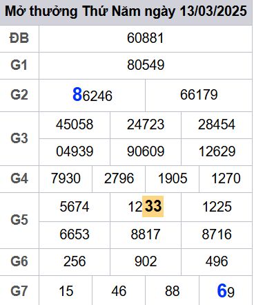 soi cầu xsmb 14-03-2025, soi cầu mb 14-03-2025, dự đoán xsmb 14 03 2025, btl mb 14/03/2025, dự đoán miền bắc 14-03-2025, chốt số mb 14/03/2025, soi cau mien bac 14 03 2025