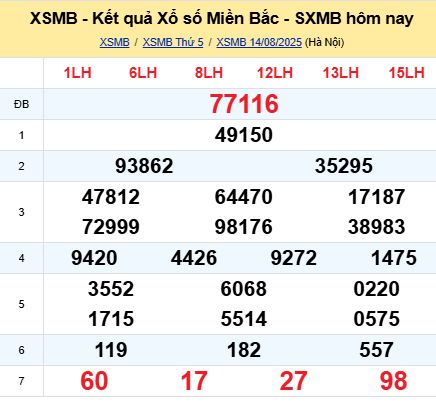 soi cầu xsmb 15-08-2025, soi cầu mb 15-08-2025, dự đoán xsmb 15 08 2025, btl mb 15/08/2025, dự đoán miền bắc 15-08-2025, chốt số mb 15/08/2025, soi cau mien bac 15 08 2025