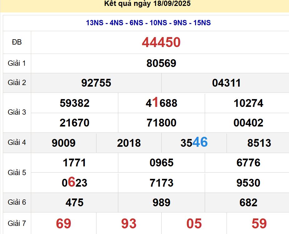 soi cầu xsmb 19-09-2025, soi cầu mb 19-09-2025, dự đoán xsmb 19 09 2025, btl mb 19/09/2025, dự đoán miền bắc 19-09-2025, chốt số mb 19/09/2025, soi cau mien bac 19 09 2025