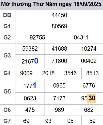 soi cầu xsmb 19-09-2025, soi cầu mb 19-09-2025, dự đoán xsmb 19 09 2025, btl mb 19/09/2025, dự đoán miền bắc 19-09-2025, chốt số mb 19/09/2025, soi cau mien bac 19 09 2025
