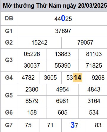 soi cầu xsmb 21-03-2025, soi cầu mb 21-03-2025, dự đoán xsmb 21 03 2025, btl mb 21/03/2025, dự đoán miền bắc 21-03-2025, chốt số mb 21/03/2025, soi cau mien bac 21 03 2025