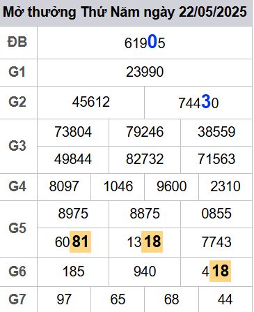 soi cầu xsmb 23-05-2025, soi cầu mb 23-05-2025, dự đoán xsmb 23 05 2025, btl mb 23/05/2025, dự đoán miền bắc 23-05-2025, chốt số mb 23/05/2025, soi cau mien bac 23 05 2025