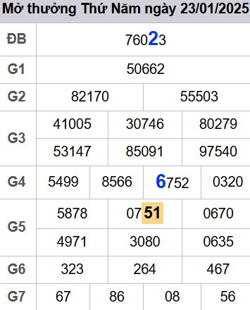 soi cầu xsmb 24-01-2025, soi cầu mb 24-01-2025, dự đoán xsmb 24 01 2025, btl mb 24/01/2025, dự đoán miền bắc 24-01-2025, chốt số mb 24/01/2025, soi cau mien bac 24 01 2025