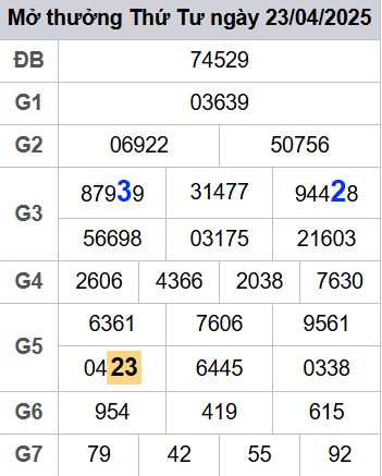 soi cầu xsmb 25-04-2025, soi cầu mb 25-04-2025, dự đoán xsmb 25 04 2025, btl mb 25/04/2025, dự đoán miền bắc 25-04-2025, chốt số mb 25/04/2025, soi cau mien bac 25 04 2025