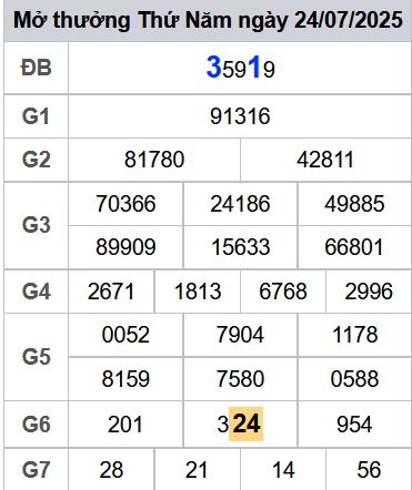 soi cầu xsmb 25-07-2025, soi cầu mb 25-07-2025, dự đoán xsmb 25 07 2025, btl mb 25/07/2025, dự đoán miền bắc 25-07-2025, chốt số mb 25/07/2025, soi cau mien bac 25 07 2025