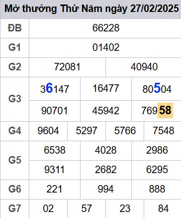 soi cầu xsmb 28-02-2025, soi cầu mb 28-02-2025, dự đoán xsmb 28 02 2025, btl mb 28/02/2025, dự đoán miền bắc 28-02-2025, chốt số mb 28/02/2025, soi cau mien bac 28 02 2025