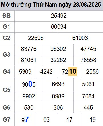 soi cầu xsmb 29-08-2025, soi cầu mb 29-08-2025, dự đoán xsmb 29 08 2025, btl mb 29/08/2025, dự đoán miền bắc 29-08-2025, chốt số mb 29/08/2025, soi cau mien bac 29 08 2025
