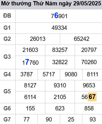 soi cầu xsmb 30-05-2025, soi cầu mb 30-05-2025, dự đoán xsmb 30 05 2025, btl mb 30/05/2025, dự đoán miền bắc 30-05-2025, chốt số mb 30/05/2025, soi cau mien bac 30 05 2025