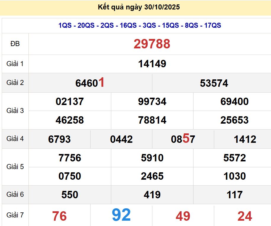 soi cầu xsmb 31-10-2025, soi cầu mb 31-10-2025, dự đoán xsmb 31 10 2025, btl mb 31/10/2025, dự đoán miền bắc 31-10-2025, chốt số mb 31/10/2025, soi cau mien bac 31 10 2025