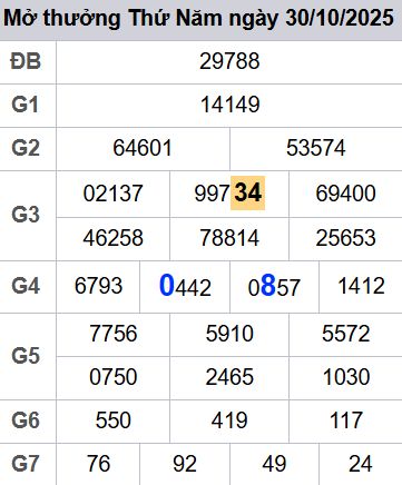 soi cầu xsmb 31-10-2025, soi cầu mb 31-10-2025, dự đoán xsmb 31 10 2025, btl mb 31/10/2025, dự đoán miền bắc 31-10-2025, chốt số mb 31/10/2025, soi cau mien bac 31 10 2025