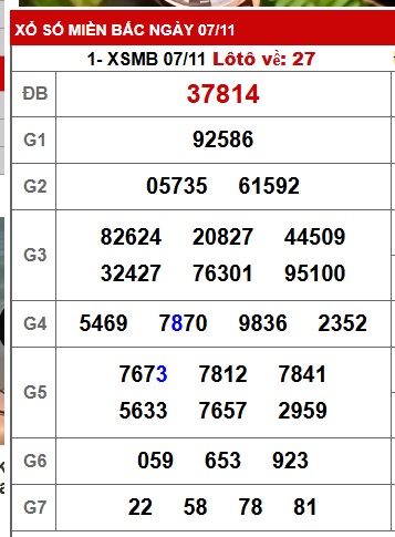 soi cầu xsmb 22/05/2024, soi cầu mb 22 05 2024, dự đoán xsmb 22-05-2024, btl mb 22 05 2024, dự đoán miền bắc 22/05/2024, chốt số mb 22 05 2024, soi cau mien bac 22-05-2024