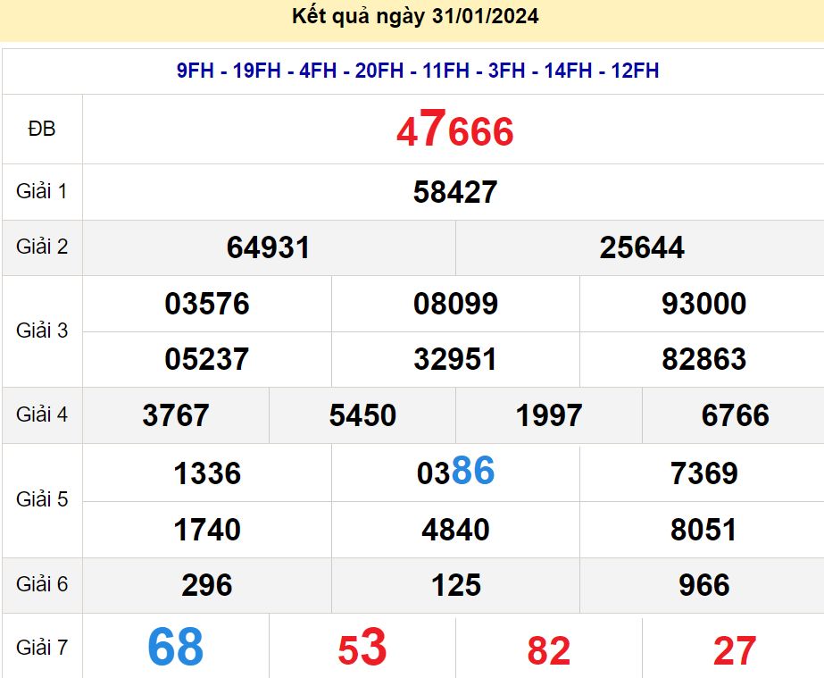 soi cầu xsmb 01-02-2024, soi cầu mb 01-02-2024, dự đoán xsmb 01-02-2024, btl mb 01-02-2024, dự đoán miền bắc 01-02-2024, chốt số mb 01-02-2024, soi cau mien bac 01 02 2024