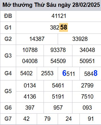 soi cầu xsmb 01/03/2025, soi cầu mb 01/03/2025, dự đoán xsmb 01-03-2025, btl mb 01-03-2025 dự đoán miền bắc 01/03/2025, chốt số mb 01-03-2025, soi cau mien bac 01/03/2025