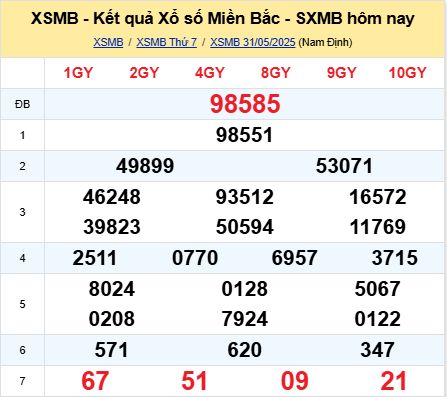 soi cầu xsmb 01-06-2025 soi cầu mb 01-06-2025, dự đoán xsmb 01-06-2025, btl mb 01-06-2025, dự đoán miền bắc 01-06-2025, chốt số mb 01-06-2025, soi cau mien bac 01-06-2025