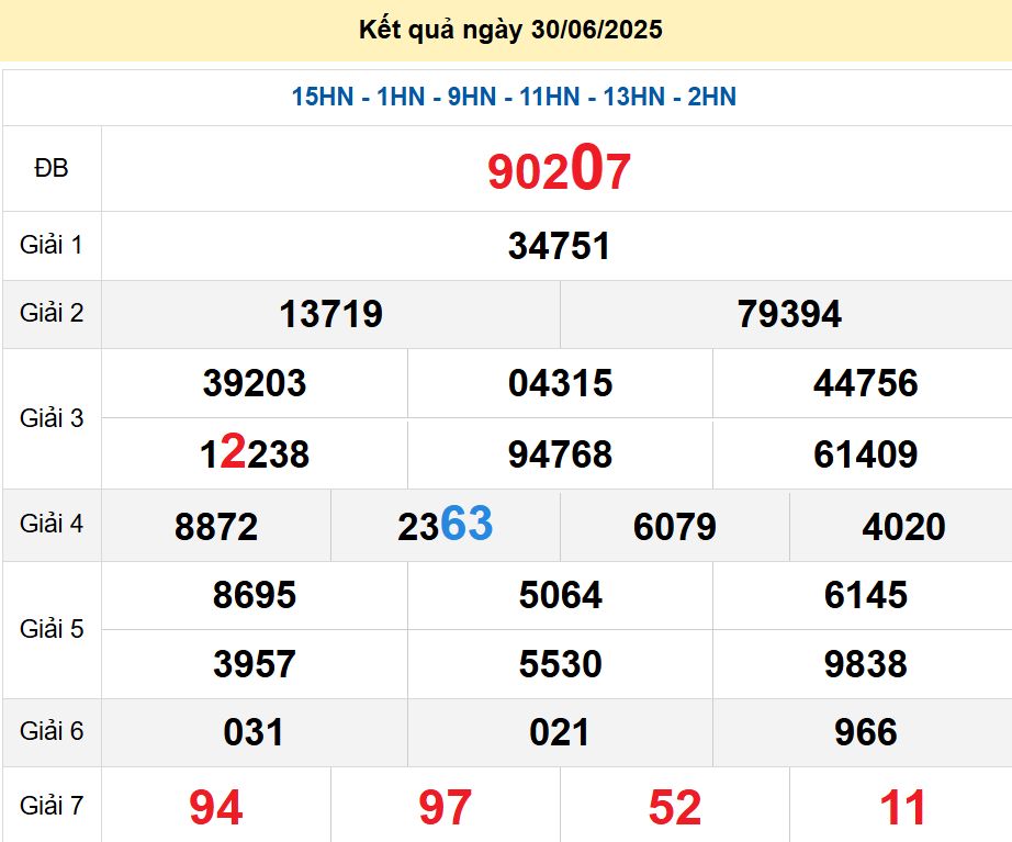 soi cầu xsmb 01/07/2025, soi cầu mb 01 07 2025, dự đoán xsmb 01-07-2025, btl mb 01 07 2025, dự đoán miền bắc 01/07/2025, chốt số mb 01 07 2025, soi cau mien bac 01-07-2025