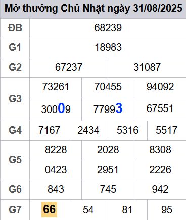 soi cầu xsmb 01-09-2025, soi cầu mb 01-09-2025, dự đoán xsmb 01-09-2025, btl mb 01-09-2025, dự đoán miền bắc 01-09-2025, chốt số mb 01-09-2025, soi cau mien bac 01-09-2025