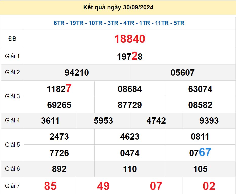 soi cầu xsmb 01/10/2024, soi cầu mb 01 10 2024, dự đoán xsmb 01-10-2024, btl mb 01 10 2024, dự đoán miền bắc 01/10/2024, chốt số mb 01 10 2024, soi cau mien bac 01-10-2024