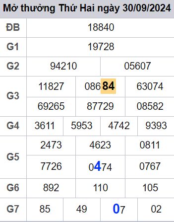 soi cầu xsmb 01/10/2024, soi cầu mb 01 10 2024, dự đoán xsmb 01-10-2024, btl mb 01 10 2024, dự đoán miền bắc 01/10/2024, chốt số mb 01 10 2024, soi cau mien bac 01-10-2024