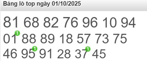 soi cầu xsmb 01/10/2025, soi cầu mb 01 10 2025, dự đoán xsmb 01-10-2025, btl mb 01 10 2025, dự đoán miền bắc 01/10/2025, chốt số mb 01 10 2025, soi cau mien bac 01-10-2025