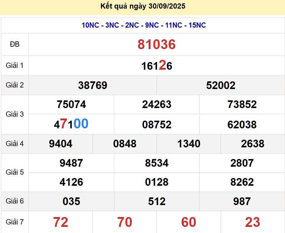 soi cầu xsmb 01/10/2025, soi cầu mb 01 10 2025, dự đoán xsmb 01-10-2025, btl mb 01 10 2025, dự đoán miền bắc 01/10/2025, chốt số mb 01 10 2025, soi cau mien bac 01-10-2025