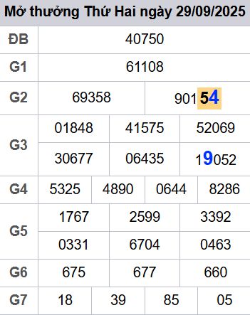 soi cầu xsmb 01/10/2025, soi cầu mb 01 10 2025, dự đoán xsmb 01-10-2025, btl mb 01 10 2025, dự đoán miền bắc 01/10/2025, chốt số mb 01 10 2025, soi cau mien bac 01-10-2025