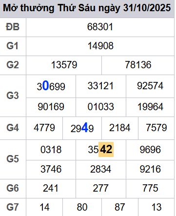 soi cầu xsmb 01/11/2025, soi cầu mb 01/11/2025, dự đoán xsmb 01-11-2025, btl mb 01-11-2025 dự đoán miền bắc 01/11/2025, chốt số mb 01-11-2025, soi cau mien bac 01/11/2025
