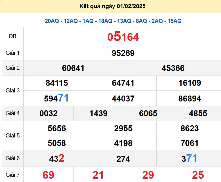 soi cầu xsmb 02-02-2025 soi cầu mb 02-02-2025, dự đoán xsmb 02-02-2025, btl mb 02-02-2025, dự đoán miền bắc 02-02-2025, chốt số mb 02-02-2025, soi cau mien bac 02-02-2025