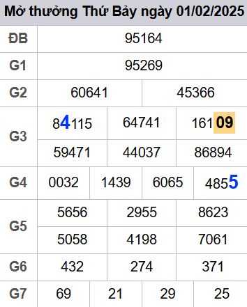 soi cầu xsmb 02-02-2025 soi cầu mb 02-02-2025, dự đoán xsmb 02-02-2025, btl mb 02-02-2025, dự đoán miền bắc 02-02-2025, chốt số mb 02-02-2025, soi cau mien bac 02-02-2025