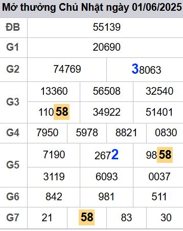 soi cầu xsmb 02-06-2025, soi cầu mb 02-06-2025, dự đoán xsmb 02-06-2025, btl mb 02-06-2025, dự đoán miền bắc 02-06-2025, chốt số mb 02-06-2025, soi cau mien bac 02-06-2025