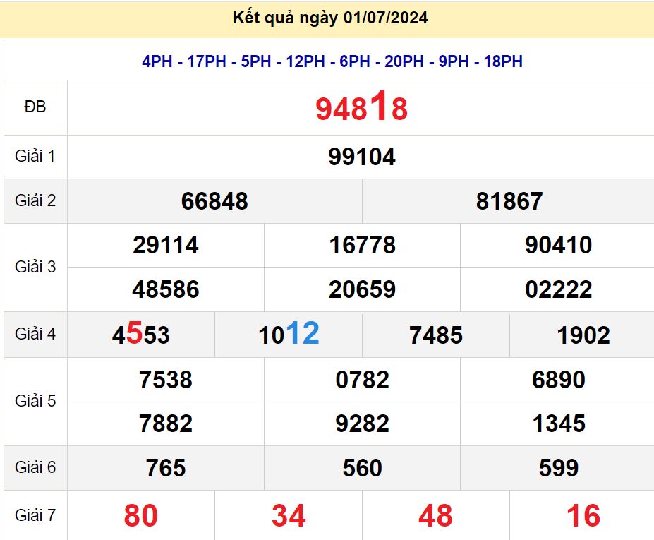 soi cầu xsmb 02/07/2024, soi cầu mb 02 07 2024, dự đoán xsmb 02-07-2024, btl mb 02 07 2024, dự đoán miền bắc 02/07/2024, chốt số mb 02 07 2024, soi cau mien bac 02-07-2024