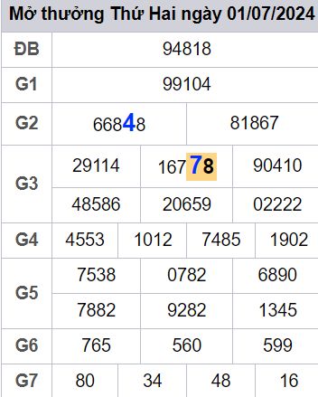 soi cầu xsmb 02/07/2024, soi cầu mb 02 07 2024, dự đoán xsmb 02-07-2024, btl mb 02 07 2024, dự đoán miền bắc 02/07/2024, chốt số mb 02 07 2024, soi cau mien bac 02-07-2024