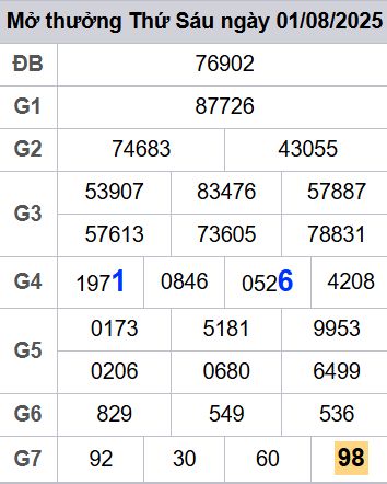 soi cầu xsmb 02/08/2025, soi cầu mb 02/08/2025, dự đoán xsmb 02-08-2025, btl mb 02-08-2025 dự đoán miền bắc 02/08/2025, chốt số mb 02-08-2025, soi cau mien bac 02/08/2025