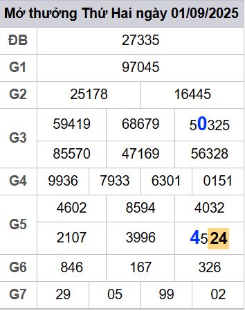soi cầu xsmb 02/09/2025, soi cầu mb 02 09 2025, dự đoán xsmb 02-09-2025, btl mb 02 09 2025, dự đoán miền bắc 02/09/2025, chốt số mb 02 09 2025, soi cau mien bac 02-09-2025