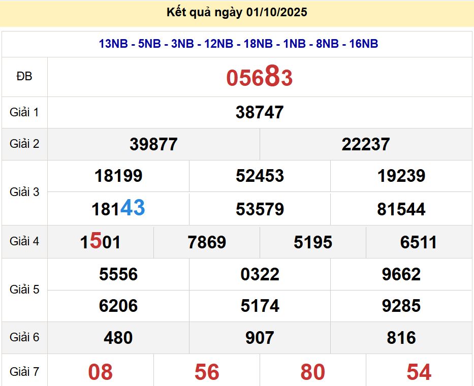 soi cầu xsmb 02/10/2025, soi cầu mb 02 10 2025, dự đoán xsmb 02-10-2025, btl mb 02 10 2025, dự đoán miền bắc 02/10/2025, chốt số mb 02 10 2025, soi cau mien bac 02-10-2025