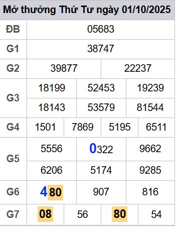 soi cầu xsmb 02/10/2025, soi cầu mb 02 10 2025, dự đoán xsmb 02-10-2025, btl mb 02 10 2025, dự đoán miền bắc 02/10/2025, chốt số mb 02 10 2025, soi cau mien bac 02-10-2025
