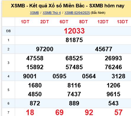 soi cầu xsmb 03/04/2025, soi cầu mb 03 04 2025, dự đoán xsmb 03-04-2025, btl mb 03 04 2025, dự đoán miền bắc 03/04/2025, chốt số mb 03 04 2025, soi cau mien bac 03-04-2025